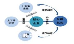 区块链物资保障平台：数字化采购与供应链管理
