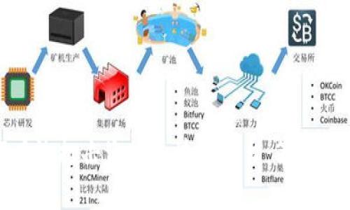如何有效打击盗版区块链平台：策略与建议