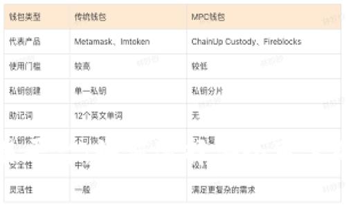 区块链正规的交易平台：如何选择安全可靠的数字资产交易所