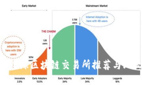 : 全球区块链交易所推荐与比较