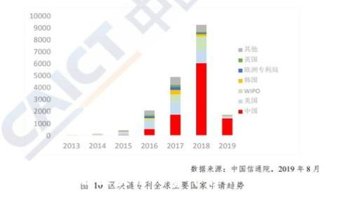 深入了解区块链网警平台的功能与应用