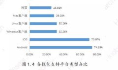 区块链游戏：如何通过平台获利的全面解析