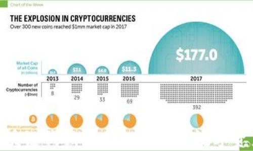 
探索法国区块链代销平台的未来: 数字资产的新机遇