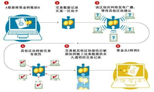 如何制作区块链交易平台视频：全面指南