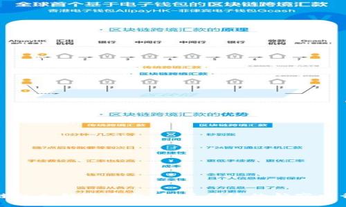 区块链私人航空平台：颠覆传统的航空出行体验