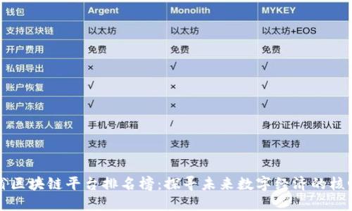 河南省区块链平台排名榜：探寻未来数字经济的核心力量