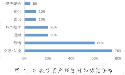 
区块链平台的监管现状与未来前景分析