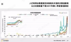新加坡区块链平台全景：发展现状与未来趋势