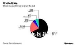 选择区块链技术平台：趣链科技的优势与应用解