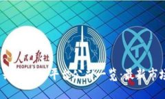 2023年度新兴区块链平台公司一览：最新市场动态