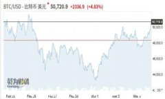 区块链平台的发展潜力分析：哪些平台值得关注