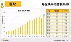 区块链平台与人工智能的结合：未来科技的新边
