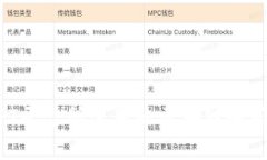 国内NFT平台所使用的区块链解析与推荐