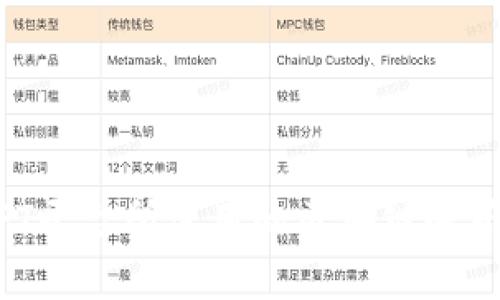 国内NFT平台所使用的区块链解析与推荐