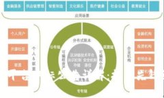 阿里云区块链平台中标公告详解：技术先锋引领