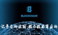 区块链与版权登记平台的区别：揭示技术背后的