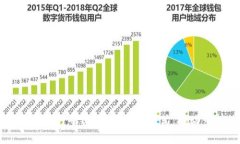 区块链绿色出行平台：革新出行方式，推动可持