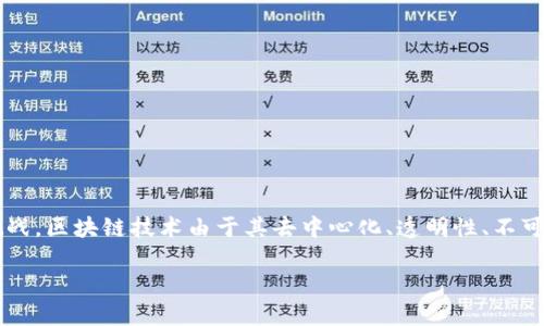 在互联网与现代科技不断进步的今天，食品安全已成为全球关注的焦点。随着消费者对食品安全意识的提升，传统的食品安全追溯系统面临着许多挑战。区块链技术由于其去中心化、透明性、不可篡改等特点，逐渐被应用于食品安全领域，帮助企业和消费者建立信任。以下是一个推广的和相关关键词，以及针对食品安全区块链平台的详细介绍。

食品安全区块链平台：构建透明与信任的现代食品系统