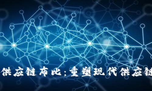 区块链平台供应链布比：重塑现代供应链管理的未来