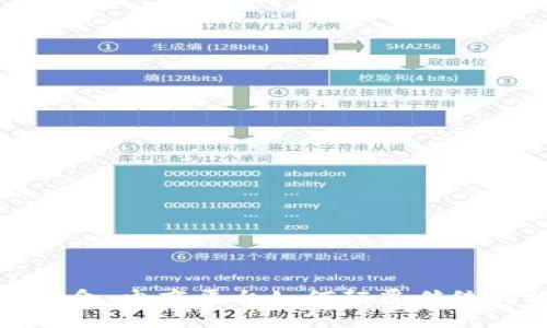 区块链革命：电商平台如何颠覆传统购物体验