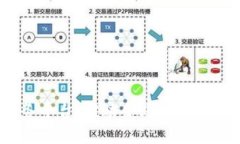 海豚BaaS区块链服务平台：推动企业数字化转型的