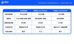 2023年最强区块链平台排名榜：哪些平台值得投资
