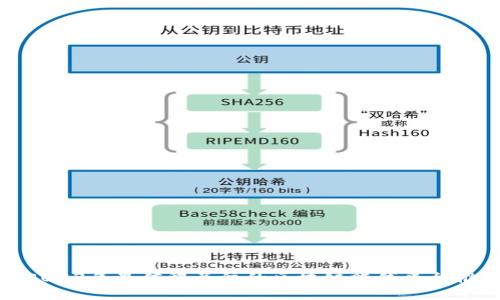 : 2023年最值得关注的区块链赚钱平台推荐