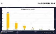 如何打造成功的区块链游戏平台：全面指南