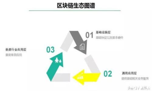 
云南区块链开放平台：推动数字经济发展的新机遇