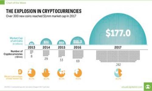 区块链与云平台的关系解析：共赢未来的技术融合