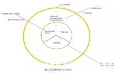 国内最优质的区块链交易平台推荐与评测