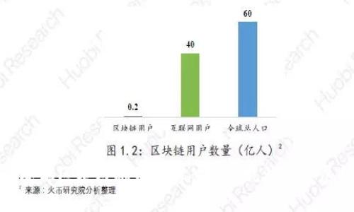 探索成都区块链融资平台:政策、现状与发展机会