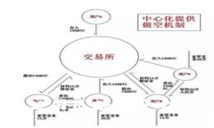 12家医疗公司区块链平台的全面解析