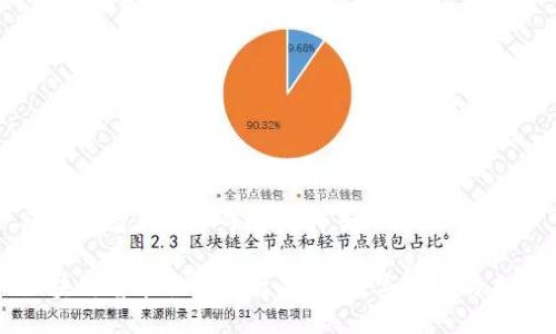 区块链智能服务平台是什么
区块链智能服务平台:赋能数字经济的未来