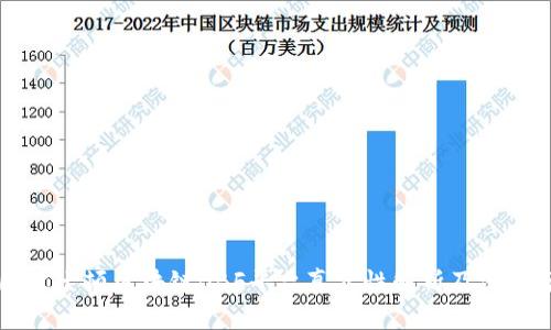 美国波士顿区块链BBF平台真实性解析及深度分析