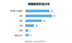 ```xml中国区块链统一平台的发展与展望