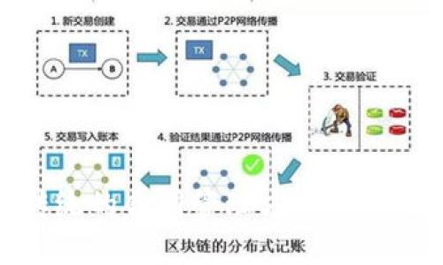   蚂蚁区块链签约平台及其优势分析 / 

 guanjianci 蚂蚁区块链, 签约平台, 区块链技术, 数字合同 /guanjianci 

一、引言
在数字经济不断发展的今天，区块链技术逐渐成为各行各业变革的重要推动力。特别是在合同签署和管理领域，蚂蚁区块链签约平台应运而生，为企业和个人提供了更为高效、透明和安全的合同解决方案。
蚂蚁区块链是阿里巴巴集团旗下的蚂蚁金服所开发的区块链技术平台，凭借其强大的技术背景和丰富的应用场景，蚂蚁区块链已经成为了许多企业数字化转型的选择之一。

二、蚂蚁区块链签约平台的特点
蚂蚁区块链签约平台与传统的纸质合同和电子签约平台相比，具有以下几个显著的特点：

1. **安全性高**  
使用区块链进行签约，所有合同信息都会被记录在区块链上，这不仅保证了数据的不可篡改性，还提高了合同的可追溯性。在发生争议时，相关信息可以快速查找到，保护了用户的合法权益。

2. **信任机制**  
区块链的分布式账本技术，使得各方在没有信任基础的情况下仍然能够放心地进行合作。合同的执行和履行，都是基于系统的智能合约进行自动化操作，降低了人为因素的干扰。

3. **降低成本**  
相比于传统的纸质合同，使用区块链签署合同能够减少中间环节，降低了人工成本和纸质消耗。同时，合同的执行过程也更加高效，节约了时间成本。

4. **便捷性**  
在蚂蚁区块链签约平台上，用户可以快速发起合同的签署，并能够随时查看合同的状态，真正实现了随时随地的签署体验。

三、蚂蚁区块链签约平台的应用场景
蚂蚁区块链签约平台适合多种行业的实际应用，包括：

1. **金融行业**  
在金融行业，蚂蚁区块链可以用于信贷合同、保单合同等的签署和管理。通过区块链技术，可以提升透明度和信任度，降低欺诈风险。

2. **房地产**  
房地产交易中涉及到的买卖合同、租赁合同等，可以通过蚂蚁区块链快速进行数字化签署，增强合同比较和查询的效率，并便于后续的备案和管理。

3. **供应链管理**  
在复杂的供应链环境中，通过蚂蚁区块链签约平台，可以实现供应链各方的合同实时追踪，确保信息的准确无误，提升效率。

4. **跨境贸易**  
跨境贸易中涉及多国法律法规，使用蚂蚁区块链可以创建一个可信的合同管理系统，确保合同的合规性与合法性。

四、蚂蚁区块链签约平台的优势
相较于其他同类产品，蚂蚁区块链签约平台有着独特的优势，具体体现在：

1. **技术实力**  
作为阿里巴巴旗下的一部分，蚂蚁区块链背后有着强大的技术支持和资金投入，使得它不仅在技术开发速度上有优势，还能不断用户体验。

2. **生态圈整合**  
蚂蚁区块链能够与蚂蚁金服的其他产品和服务相结合，例如与支付、身份认证等服务的整合，形成完整的生态链，实现更多共享和互通。

3. **用户基础**  
由于蚂蚁金服已经拥有庞大的用户群体，蚂蚁区块链在推广和使用时能够迅速吸引大量用户，提高平台的流动性和活跃度。

4. **政策支持**  
随着国家对区块链技术的重视，蚂蚁区块链也受到了更多政策的扶持和指导，有助于其在市场上的发展与应用。

五、常见问题解答
h4问题一：蚂蚁区块链签约平台的使用流程是什么？/h4

使用蚂蚁区块链签约平台的流程大致可以分为以下几个步骤：

1. **注册与认证**  
用户首先需要在蚂蚁区块链签约平台注册账号，并根据要求进行身份认证，以确保平台的安全性与合规性。

2. **创建合同**  
用户可以在平台上选择合同模板，填写合同相关信息，亦可自定义合同内容，确保所有条款清晰明确。

3. **发起签署**  
通过平台，用户可以一键邀请其他签署方进行合同签署，系统便会自动通知被邀请的用户。

4. **在线签署**  
被邀请方在收到通知后，可以直接在线进入平台进行签署，整个过程透明高效。

5. **合同存储与管理**  
签署完成后，合同会被自动存储在区块链上，用户可以随时查看与管理，合同比较与追踪也会变得更加轻松。


h4问题二：蚂蚁区块链签约平台如何保障数据安全？/h4

蚂蚁区块链签约平台在数据安全方面采取了多项措施：

1. **数据加密**  
所有合同和用户相关数据均采用强加密技术，在传输与存储过程中保障数据的绝对安全，防止未经授权的访问。

2. **权限管理**  
平台设有多层次的权限管理机制，用户只能访问自己有权限的合同信息，确保信息的保密性。

3. **监管审计**  
平台会定期进行安全审计和监管，以发现潜在的安全隐患并及时整改，确保系统始终处于最优的安全状态。

4. **备份与恢复**  
平台的数据会定期进行备份，在发生突发事件时，可以迅速启动恢复机制，确保数据的持久性与可靠性。


h4问题三：如何选择适合的区块链签约平台？/h4

选择合适的区块链签约平台时，用户需要关注以下几个方面：

1. **技术支持**  
平台的技术团队和技术底蕴是关键，用户应选择那些拥有成熟技术支持和丰富经验的团队。

2. **用户评价与案例**  
通过了解其他用户的评价与成功案例，可以更直观地了解到平台的实际表现与便捷性。

3. **功能完善度**  
关注平台提供的功能是否完善，是否可以满足实际的业务需求，如合同创建、修改、管理等各个方面。

4. **费用结构**  
平台收费的透明度与合理性也是选择时的重要考量，用户应确认各项费用以避免后续的隐性花费。


h4问题四：蚂蚁区块链签约平台与传统签约方式的主要区别是什么？/h4

蚂蚁区块链签约平台与传统签约方式有以下几方面的区别：

1. **合规性与认证**  
传统签约多依赖纸质文件和公证，而蚂蚁区块链的合同可通过数字化的形式更具法律效力，减少了纸质合同的繁琐流程。

2. **透明度与不可篡改性**  
传统合同往往难以监察合同履行情况，但区块链的技术特性使得所有签署的合同均可被及时追踪，有助于实现各方的透明度。

3. **自动化程度**  
智能合约功能能够允许合同的自动执行，而传统合同多依赖于人工进行履行，效率较低且容易出错。

六、总结
蚂蚁区块链签约平台凭借其安全、便捷、灵活的特点，正在推动着合同签署的数字化转型，重新定义了传统的合同管理方式。随着区块链技术的进一步发展，其在合同领域的应用将会更加广泛，为企业和个人带来更多的便利与价值。
