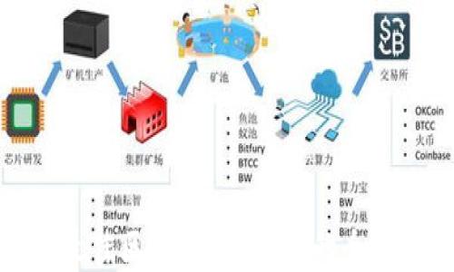 
选择最佳区块链平台：你的全面指南