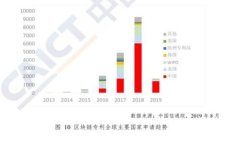 以色列区块链合作平台公司：推动未来科技的前