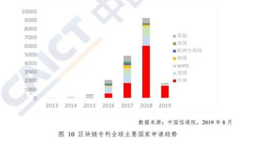 
以色列区块链合作平台公司：推动未来科技的前沿