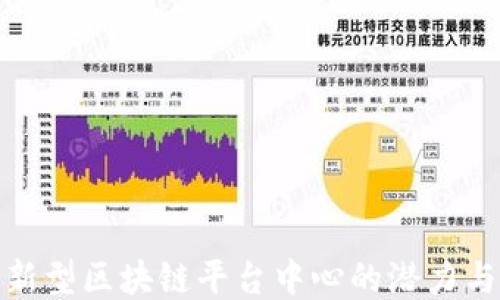 
探索新型区块链平台中心的潜力与挑战