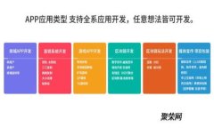 区块链平台构建方式分析：多种构建模式的比较