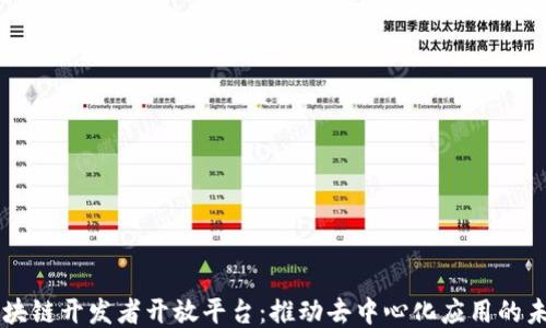 区块链开发者开放平台:推动去中心化应用的未来