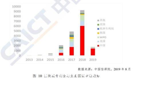区块链算力平台交易解析：深度剖析及应用前景