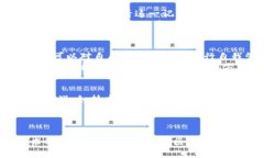   区块链与经济平台的融合：金融领域的未来之路