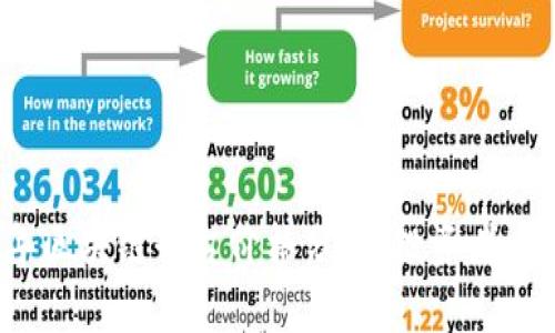 2023年区块链平台价格分析：投资者必读指南