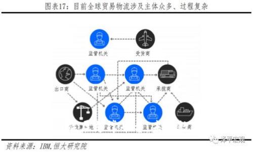 区块链互联网底层支撑平台：未来数字经济的基石