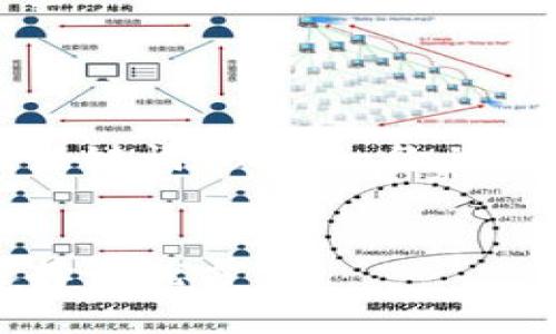 当然可以。以下是一个推广的和相关关键词，以及一份关于区块链交易所平台的详细内容框架。


区块链交易所平台全面解析：如何选择最优方案
