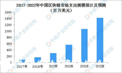  区块链收购现状与未来：哪些平台正在引领潮流