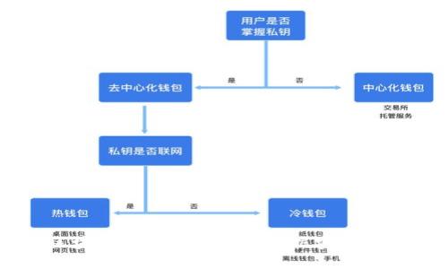 大余数据区块链平台：重新定义数据安全与共享的未来